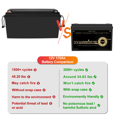 12 Volt 12V 170Ah Baterai Lithium Lifepo4 Isi Ulang Siklus Dalam 4S1P