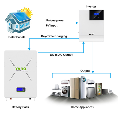 5KWh 3.5KWh 10KWh Lifepo4 Baterai Powerwall 48V Monitor Bms Sistem Tenaga Surya Rumah