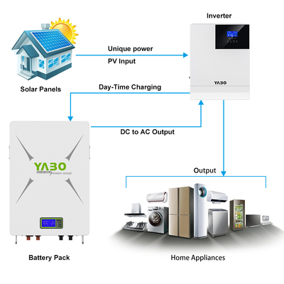 10kwh 51,2 V 200ah Paket Baterai Lithium Lifepo4 48v Powerwall Diy