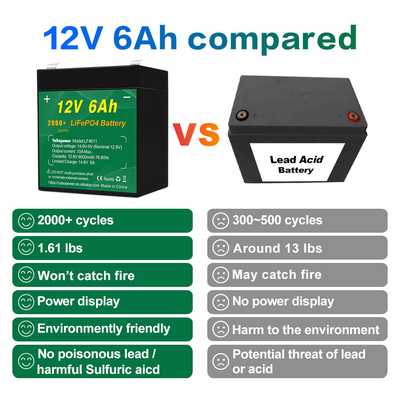 sepeda motor 12.8v 12v 6ah Lifepo4 Battery Pack Produsen Sistem Alarm Surya