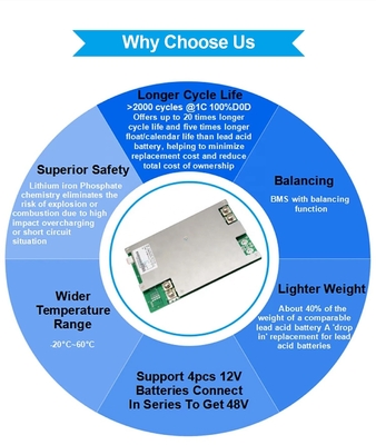 RV BMS 100ah 12v Baterai Lithium Lifepo4 Siklus Dalam 2000 Kali