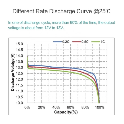 32700 Lifepo4 Baterai Isi Ulang Deep Cycle 12v 100ah Untuk RV Yacht Backup