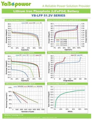 Deep Cycle 48V Baterai Lifepo4 Untuk Sepeda Listrik BMS Smart 100Ah YB-LF51100