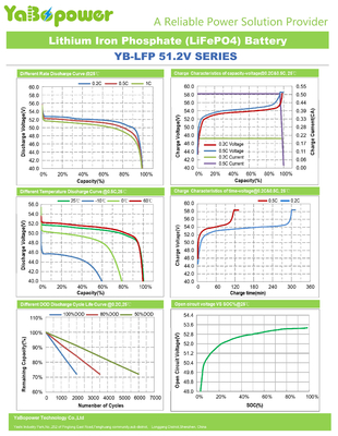 51.2V 48v 100ah Paket Baterai Lifepo4 Untuk Inverter