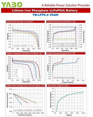 6Ah 6V Lifepo4 Deep Cycle Baterai Lithium Untuk Mainan Sepeda Bumper Lampu Depan Mobil