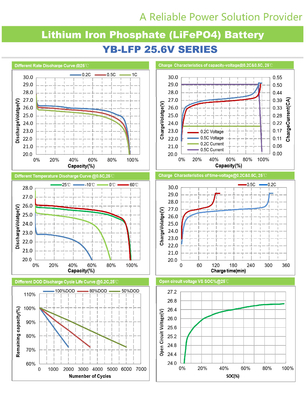 Baterai Lifepo4 6V 12V 48V Lithium 24v 200ah Untuk Penyimpanan Energi Surya YB LF8010